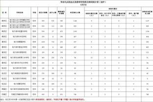 英超2023年主场积分榜：维拉53分第一，曼城51分&曼联50分二三